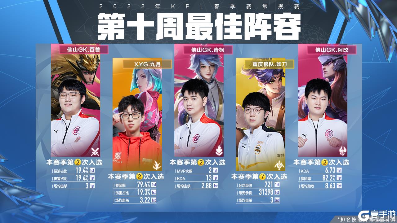 还是太阳的