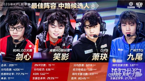 进篮球赛事 进篮球赛事