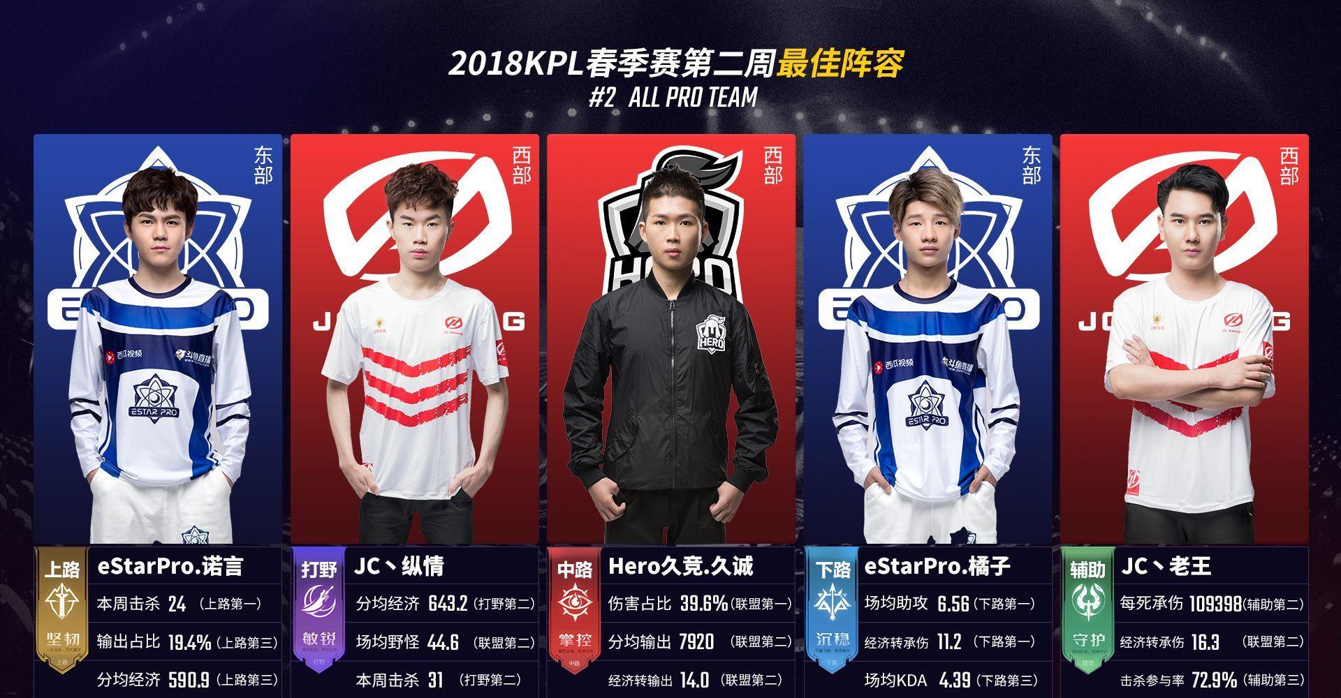 挥棒争取扎